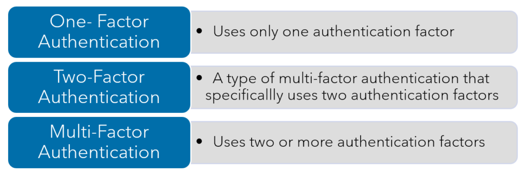 Warren Averett Benefits of Multi-Factor Authentication image