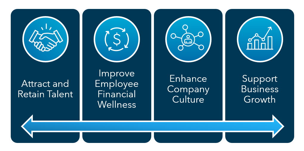 why start up a 401(k) plan image