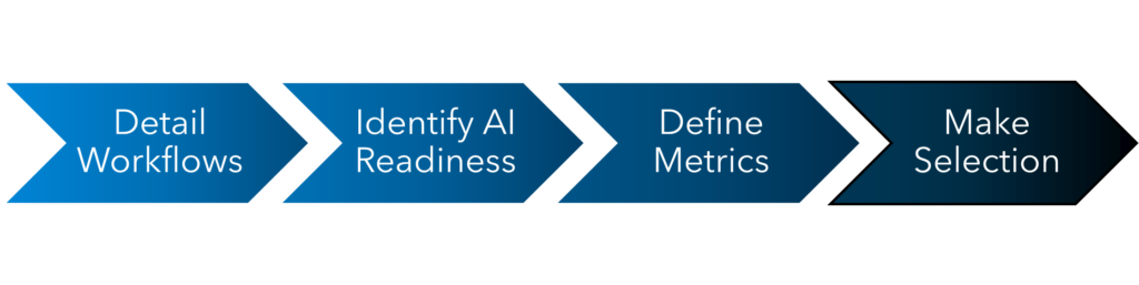 AI use case selection process image