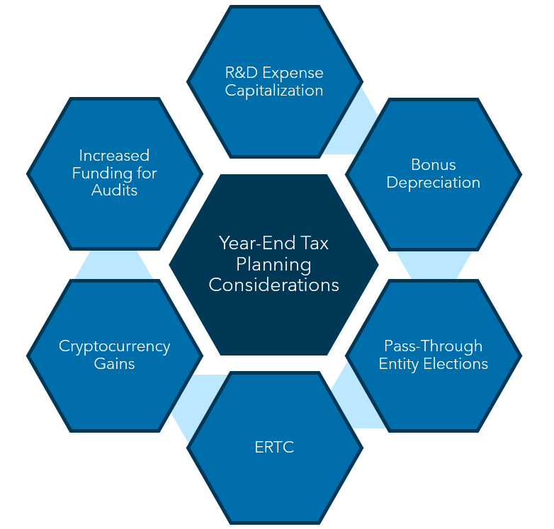 Year-end tax planning aspects image